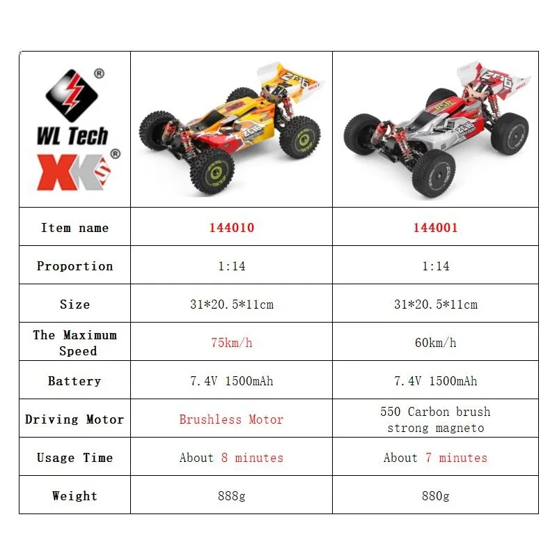 WLtoys 144001 144010 4WD RCカー  - Rc Hobby World のレビューと価格